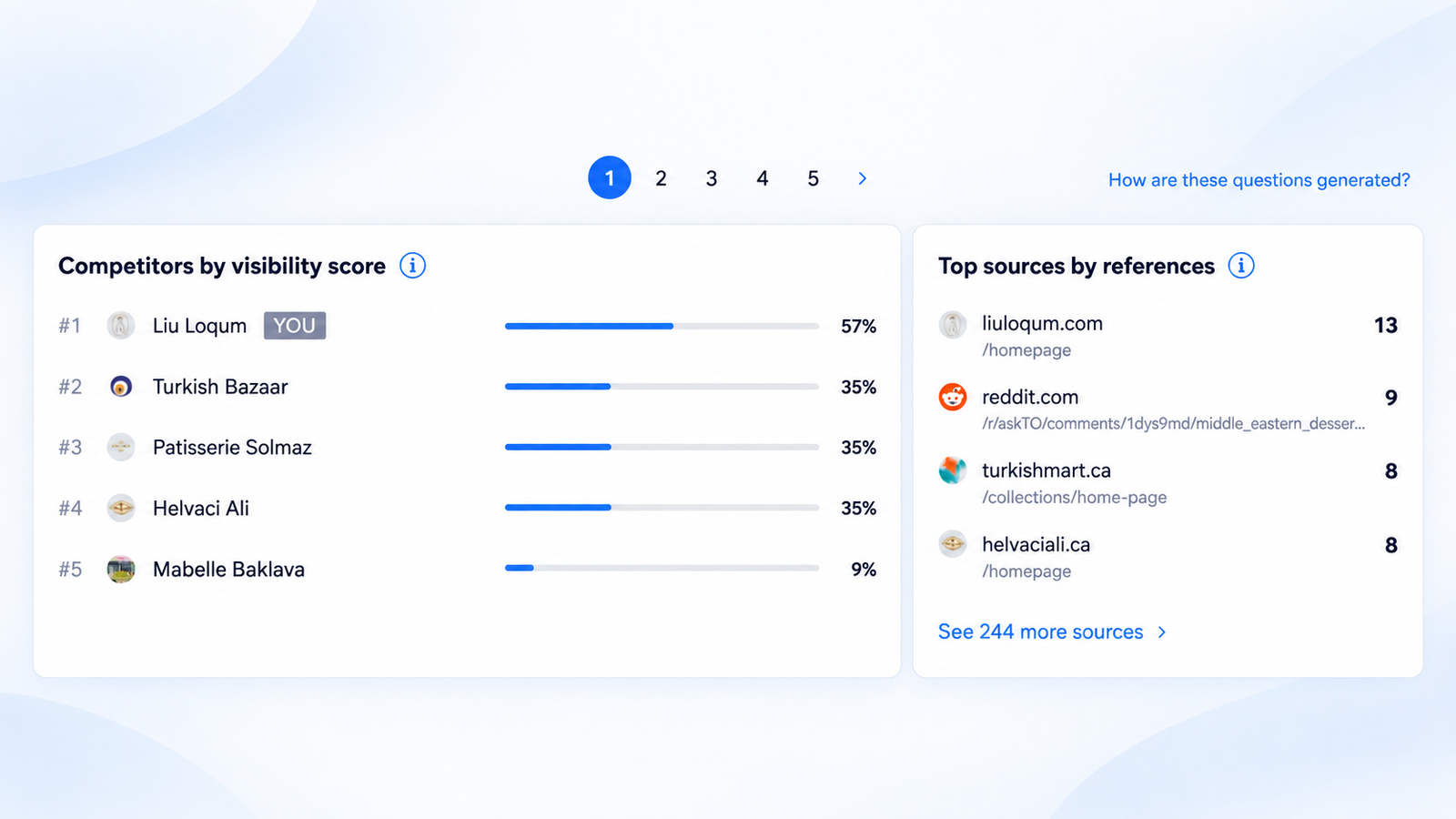 Liu Loqum search visibility results